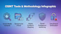 provide threat intelligence and cybersecurity osint research