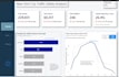 deliver clean data, clear insights, and confident decisions