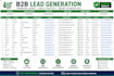 do b2b targeted lead generation, web research, and email list building