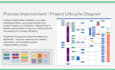 do business data analysis and workflow optimization