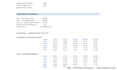 build ecommerce and retail financial model for shopify or amazon sellers