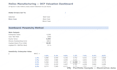 do business valuation with dcf model, comps and sensitivity analysis