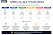 build and optimize your CRM and sales pipeline