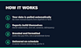 automate owner reports from appfolio, yardi, realpage, and mri