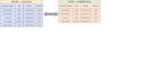 convert PDF to excel, image to excel and scanned PDF