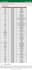 do excel data cleaning and spreadsheet formatting