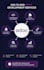 develop custom odoo modules, features, custom integrations