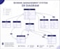 design and develop mysql databases and sql queries