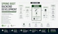 develop java spring boot backend and rest apis
