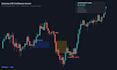 build a custom pine script indicator for trading view