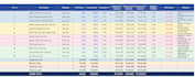 financial statement and annual report analysis