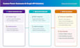 build custom power automate flows and graph API integrations