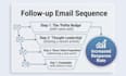 write high converting b2b cold email copy that gets replies
