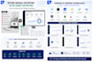 build interactive business reports and KPI dashboards