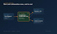 build ai automation agents and chatbots using python and langchain