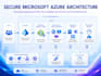 architect and deploy secure microsoft azure infrastructure