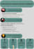 create nursing study guides and nclex cheat sheets