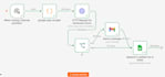 detect unhappy customers automatically