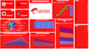 make your data analysis and refinement, if required