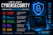 write expert cybersecurity articles that build trust