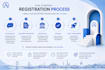 provide complete company registration services in turkey