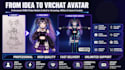 create custom vroid vtuber model, vrchat avatar with rigging