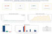 create an interactive power bi or tableau dashboard