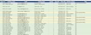 clean, deduplicate, and format your messy excel or CSV data