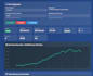develop custom ai powered trading bots