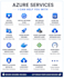 deploy and troubleshoot microsoft azure cloud resources