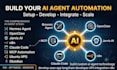 build custom ai agent develop saas app langchain developer API integration n8n