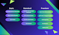 develop scalable backend rest apis in django rest framework