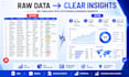 do data analytics using sql, power bi, excel google sheets