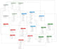 write a software requirements or technical report with diagrams