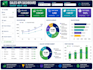 create an interactive excel or google sheets dashboard
