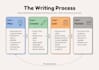 write unique and plagiarism free articles