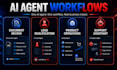 build a private ai agent for one business workflow