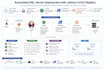 automate your infrastructure with cicd pipeline