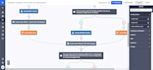 do email marketing campaign, automation etc