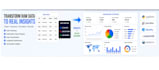create professional charts and dashboard using python