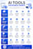 create modern canva infographic design