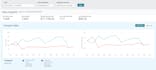 optimize amazon PPC to reduce acos and increase sales