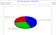 do hvac energy cost analysis and simulation using hap