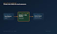 analyze your data and deliver clear, actionable insights using python