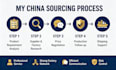 source electronics from china manufacturers