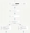 set up mailchimp welcome email automation and sequence