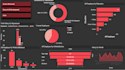 create and build customized data dashboard