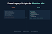 build data pipelines using dbt, snowflake, or databricks spark