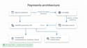 build a scalable custom saas web application