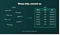 build a python web scraping and data automation tool